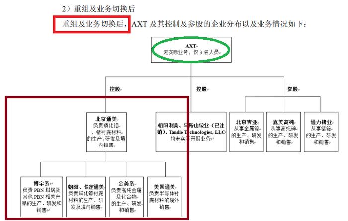 北京通美招股书未披露重要纠纷事项 涉嫌侵犯商业秘密被立案侦查的员工竟获股权激励？|海通IPO梳理