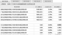 日月股份破发：去年5次登龙虎榜 浙江游资系卖出主力