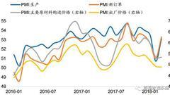 广发宏观评3月PMI：仅次于去年同期 经济至少不算差