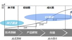 徐清：母基金可有效分散风险 实现资本有效增值