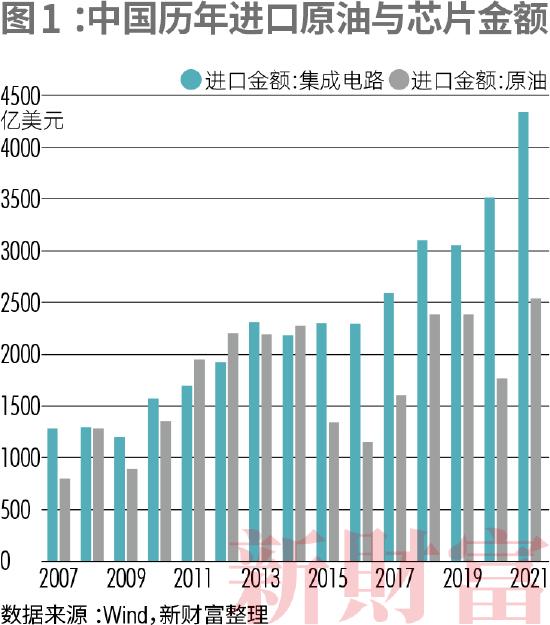 2022新财富500富人榜：许家印财富从2000亿下滑至131.7亿，排名深跌至326名