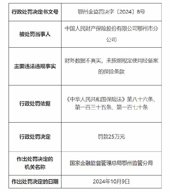 人保财险鄂州市分公司被罚25万元：因财务数据不真实 未按照规定使用经备案的保险条款