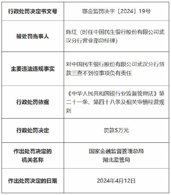 因贷款三查不到位 民生银行武汉分行被罚150万元