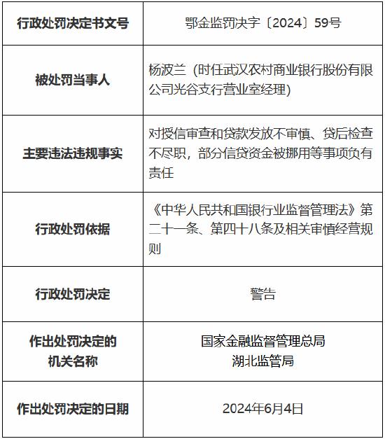 武汉农村商业银行被罚90万元 因授信审查和贷款发放不审慎等