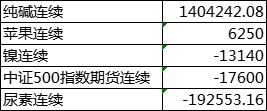 新浪期货模拟大赛第5期周赛比拼榜单公布（11.27-12.01）：周翻倍人数历史新高！股指期货热度大幅提升