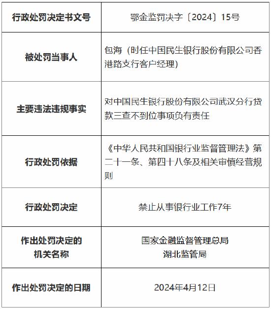 因贷款三查不到位 民生银行武汉分行被罚150万元