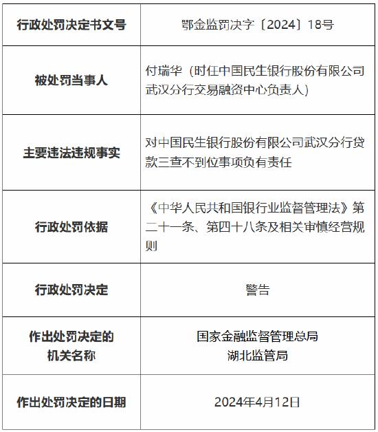 因贷款三查不到位 民生银行武汉分行被罚150万元