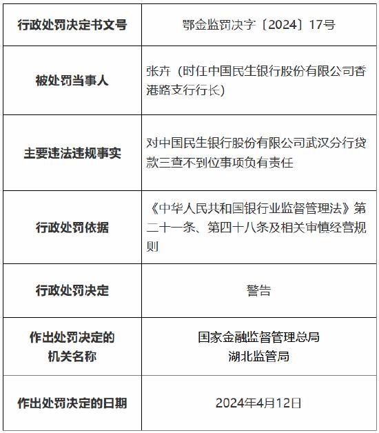 因贷款三查不到位 民生银行武汉分行被罚150万元