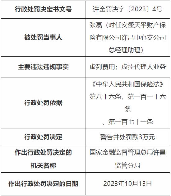 因虚列费用以及虚挂代理人业务 安盛天平许昌中心支公司被罚21万元