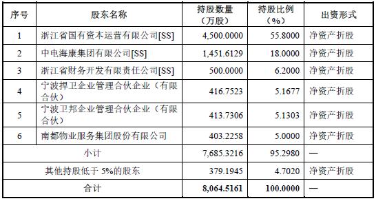 “武装押运第一股”，未颁发专门的武装押运资质证书，主板IPO