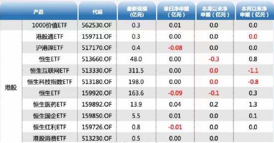 ETF资金日报：股票ETF本月累计净流入353亿元，沪深300净流入104亿，科创50净流入120亿，中证1000净流入53亿