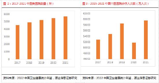 源达行业研究：中药有效防治多种常见病、多发病、慢性病，行业景气度提升