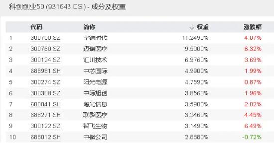 大盘深V回升，科技、银行齐发力，银行ETF（512800）年内累涨超8%！迈瑞医疗涨超6%，北向资金尾盘加速回流！