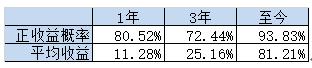 星石投资：五个指标看，市场到了什么位置？