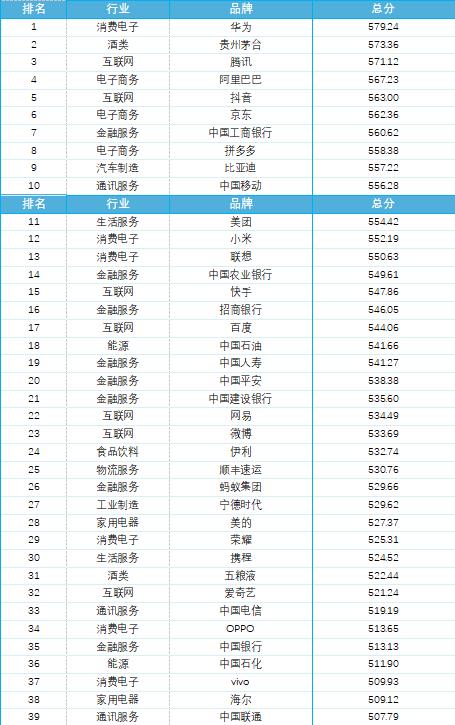 聚焦品牌价值模型 新浪财经携手蜜度共同推出2024百大年度品牌榜