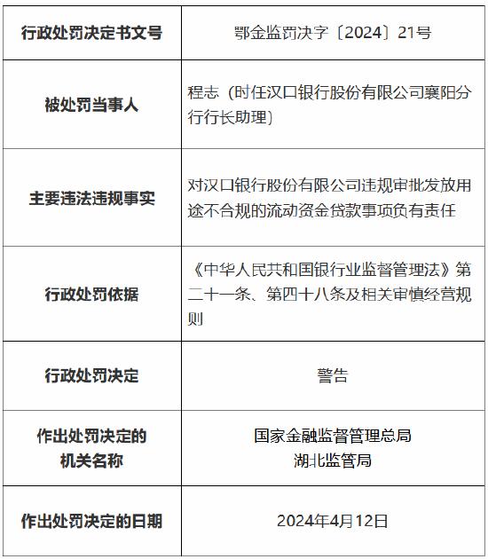 因信贷管理不到位等14项违法违规事实 汉口银行被罚485万元