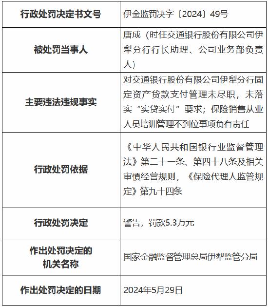 交行伊犁分行被罚30.5万元：因固定资产贷款支付管理未尽职等