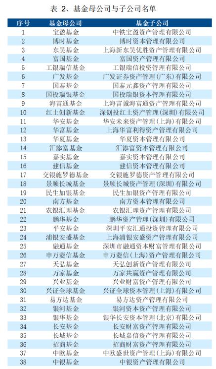 收藏贴|天相投顾：近期公募基金行业重要政策文件、业务规定及有关案例数据梳理