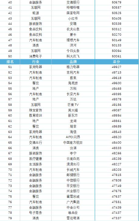 聚焦品牌价值模型 新浪财经携手蜜度共同推出2024百大年度品牌榜