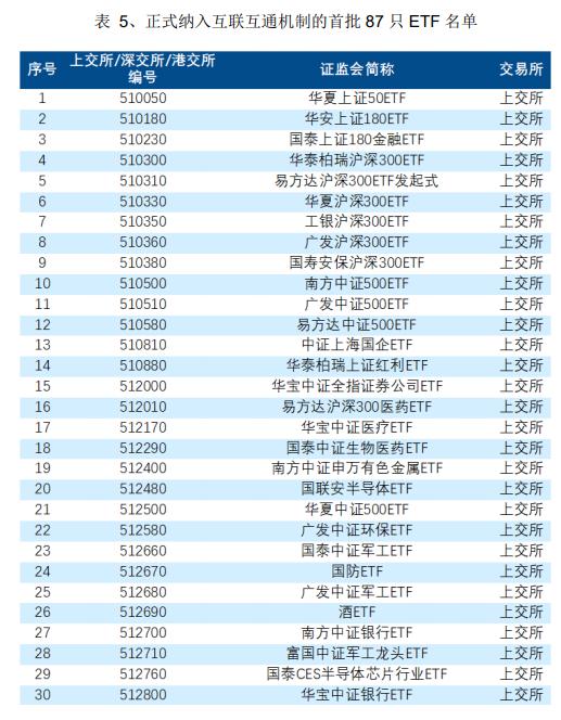 收藏贴|天相投顾：近期公募基金行业重要政策文件、业务规定及有关案例数据梳理