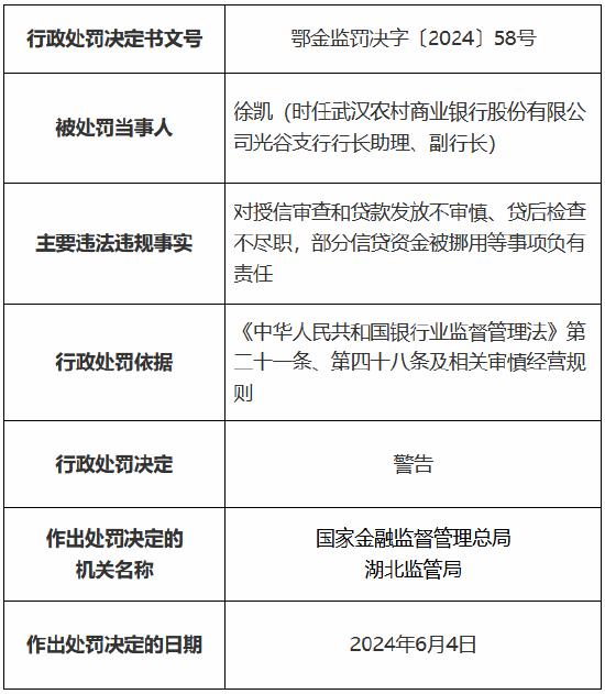 武汉农村商业银行被罚90万元 因授信审查和贷款发放不审慎等