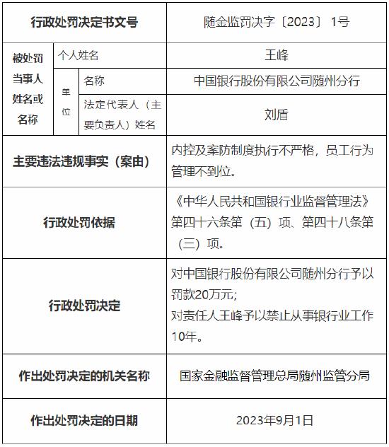 因内控及案防制度执行不严格等 中国银行随州分行被罚20万元