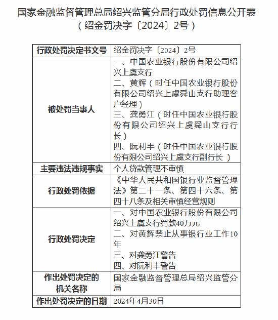 个人贷款管理不审慎！中国农业银行绍兴上虞支行被罚40万元，涉事员工被禁业10年