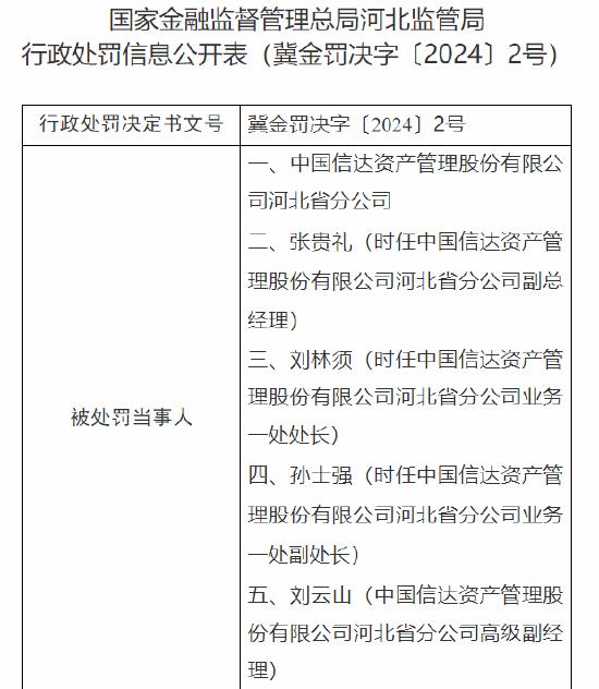 信达资产管理公司河北省分公司被罚90万：因收购非金融机构的正常资产 借收购不良资产名义为企业融资