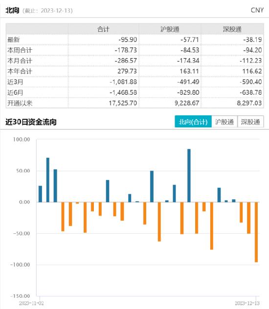 ETF日报：近8年来看，大盘在3000点以下没有持续超过1年的，目前的点位支撑较强，关注上证综指ETF