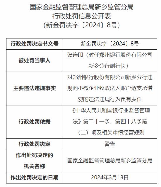 因违规向小微企业收取法人账户透支承诺费等 郑州银行新乡分行被罚近百万