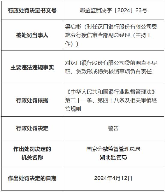 因信贷管理不到位等14项违法违规事实 汉口银行被罚485万元