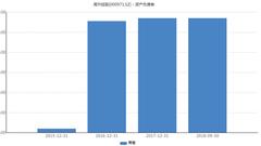 高升控股三季净利巨减八成 高溢价并购24亿商誉压顶