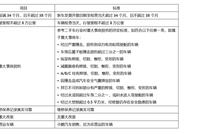 小鹏汽车正式发布最新补偿方案：2019款车主可二选一