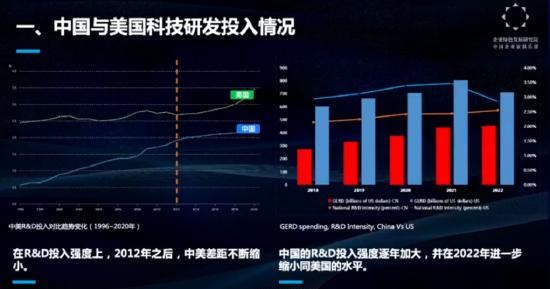 吴乐斌：无论是论文总量还是增长率，中科院都高于哈佛大学