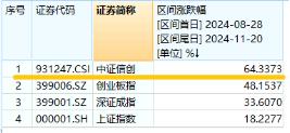 下一波攻势汹涌澎湃？A+H股AI应用同时爆发！港股互联网ETF（513770）拉涨2.12%，大数据产业ETF劲升1.89%