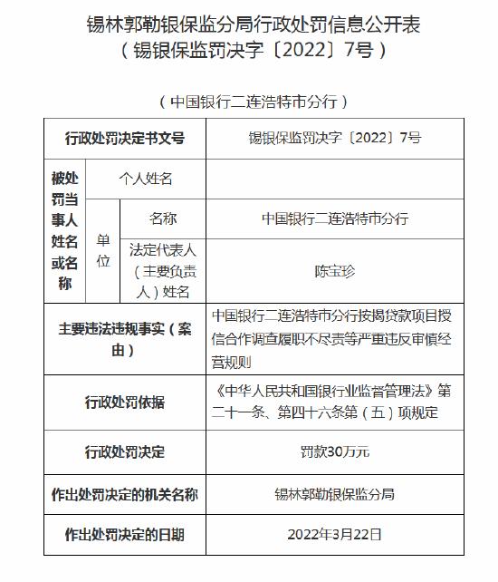 中国银行二连浩特市分行被罚30万：按揭贷款项目授信合作调查履职不尽责