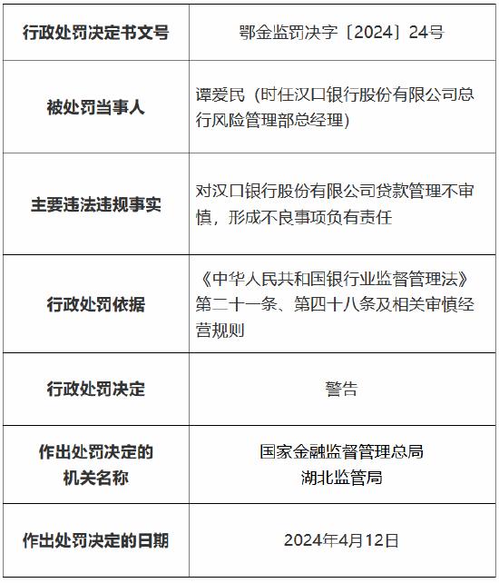 因信贷管理不到位等14项违法违规事实 汉口银行被罚485万元