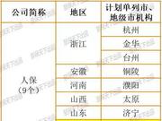 銀保監會加大車險整治力度 被叫停機構名單增至32家