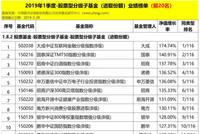 分级B排行：大成网金B涨174% 国泰TMTB涨140%