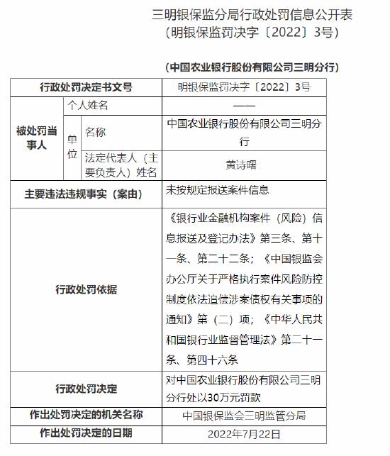 农行三家分支合计被罚90万元 涉及未按规定报送案件信息等多类问题