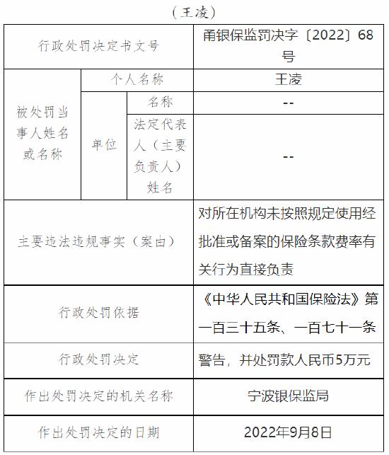 未按照规定使用经批准或备案的保险条款费率等 中国人保财险宁波分公司被罚37万元