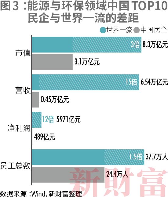 2022新财富500富人榜：中国顶尖民企离世界一流有多远