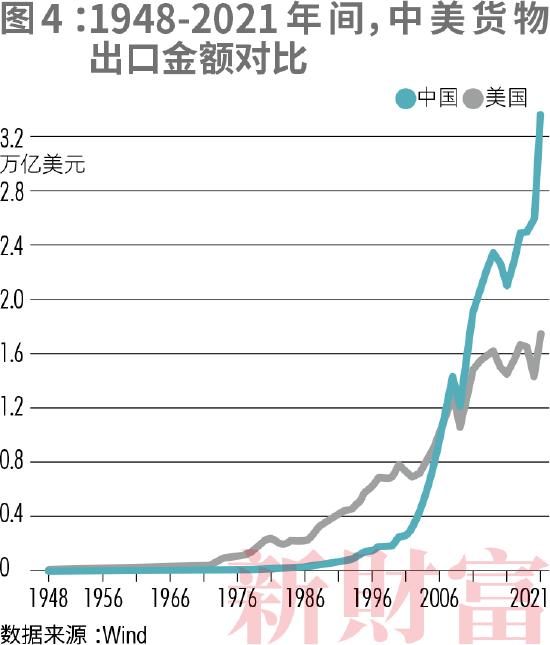 2022新财富500富人榜：中国顶尖民企离世界一流有多远