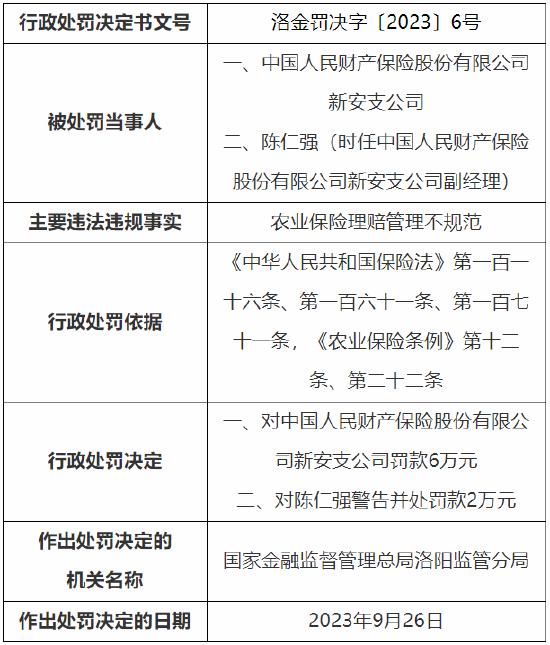 因因编制虚假的报告等 人保财险一分公司和一支公司累计被罚85万元