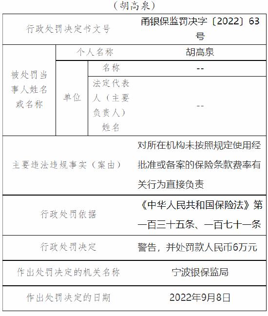 未按照规定使用经批准或备案的保险条款费率 太平洋产险宁波分公司被罚34万元