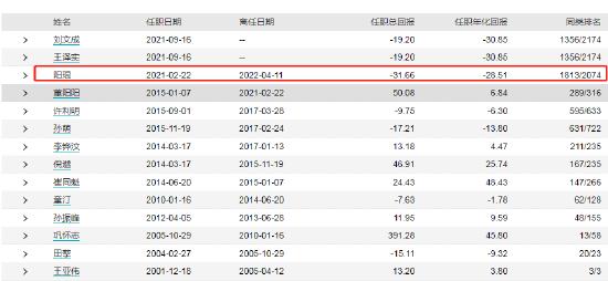 阳琨离任华夏成长混合基金经理 阳琨：2022年市场需要整固，投资者收益率预期不宜过高