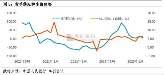 卓创资讯：宏观经济与畜牧业的“千丝万缕”