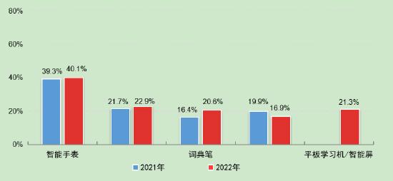 第5次全国未成年人互联网使用情况调查报告