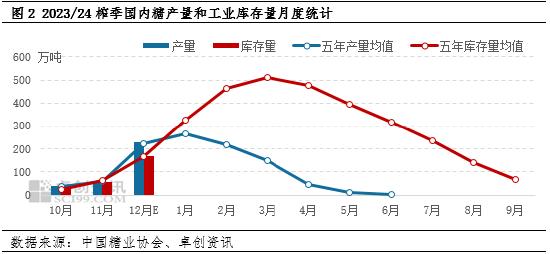 白糖：2023年四季度价格下跌 2024年一季度或仍难上涨