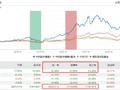 中欧基金“顶流”葛兰最新调仓曝光！大幅减持爱尔眼科 加仓东阿阿胶超80%